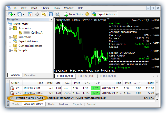 What is demo account of forex trading