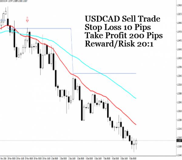 USDCAD Sell Trade